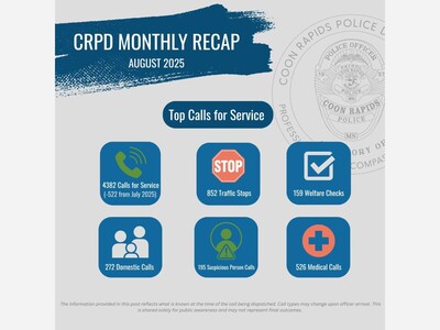 Coon Rapids Police Respond to Over 4,300 Calls in August, Down from July