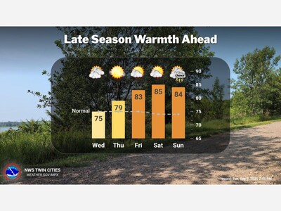 Twin Cities Braces for Late-Season Warmup, Temperatures to Soar into the 80s and 90s