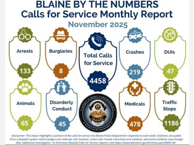 Blaine Police Report Shows November Spike in Impaired-Driving Arrests and Vehicle Crashes as Overall Call Volume Declines