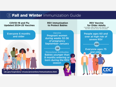 Flu Hospitalizations and Deaths Continue to Rise in Minnesota and Nationwide as an Atypical Season Barrels Toward Its Peak