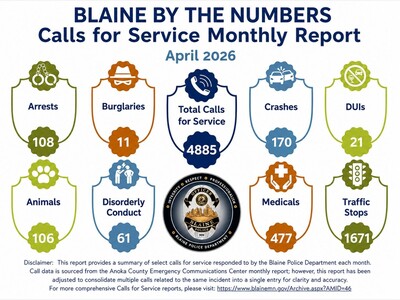 MINNEAPOLIMEDIA NEWS | Blaine Police Responded to Nearly 4,900 Calls in April as Traffic Enforcement and Medical Emergencies Drove Department Activity