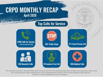 MINNEAPOLIMEDIA NEWS | Coon Rapids Police Responded To More Than 4,300 Calls In April As Department Highlights Public Safety Workload And Transparency Efforts