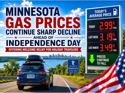 MINNEAPOLIMEDIA NEWS | Minnesota Gas Prices Continue Sharp Decline Ahead of Independence Day, Offering Welcome Relief for Holiday Travelers