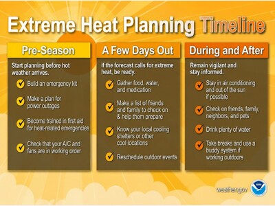 MINNEAPOLIMEDIA NEWS | Brooklyn Park Urges Residents to Prepare for Dangerous Heat as Triple-Digit Heat Index Forecast Raises Public Health Concerns