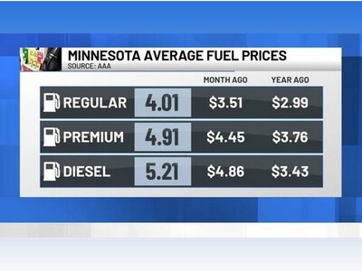 MINNEAPOLIMEDIA NEWS | Twin Cities Gasoline Average Rises Above $4 as Families Face Higher Transportation Costs