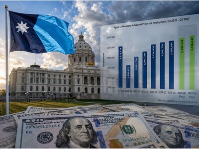 MINNEAPOLIMEDIA NEWS | Minnesota Adds 13,200 Jobs in June, but Shrinking Labor Force and Weak Wage Growth Complicate Recovery