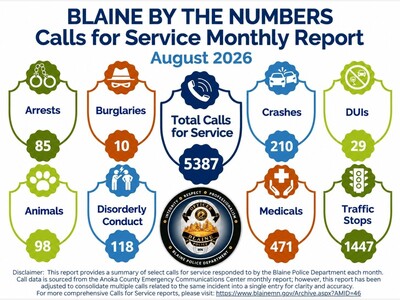 MINNEAPOLIMEDIA NEWS | Blaine Police Logged 5,387 Calls for Service in August
