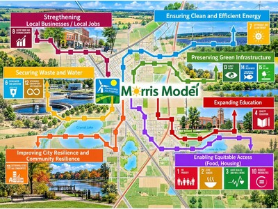 MINNEAPOLIMEDIA EDITORIAL | Morris Built a Rural Clean-Energy Model Without Turning It Into a Culture War